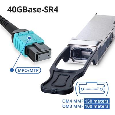 Modulo QSFP+ 40G 150Mts 850nm 40GBase-SR4 MMF Dual-LC CISCO/OEM